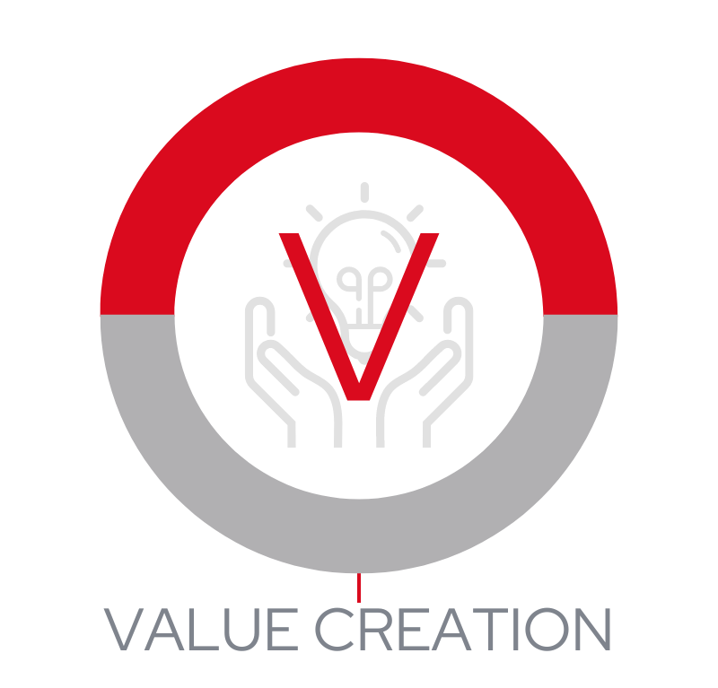 value creation schemat tworzenia wartości
