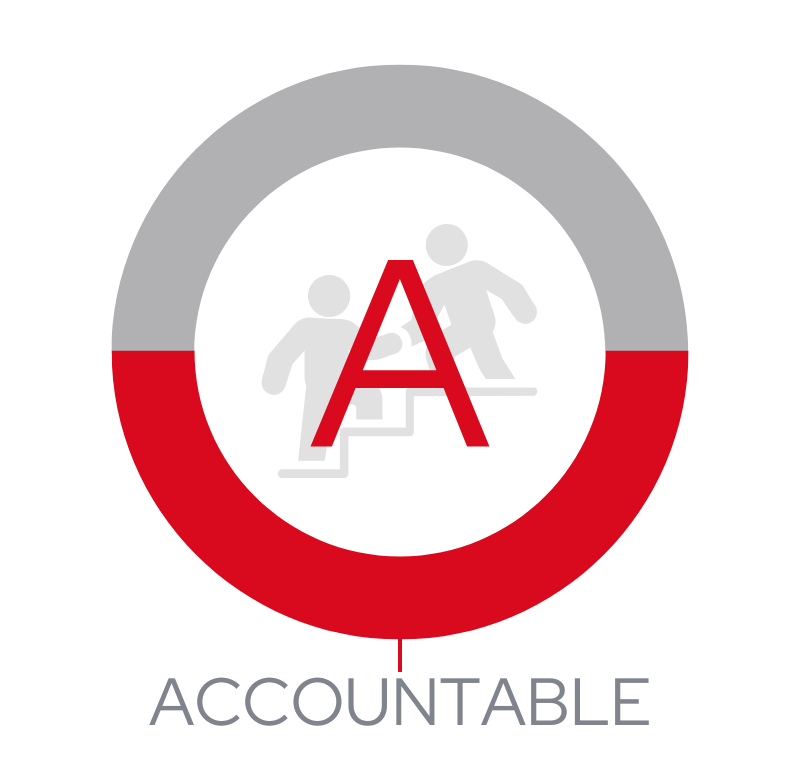 accountable grafika z podaniem źródła