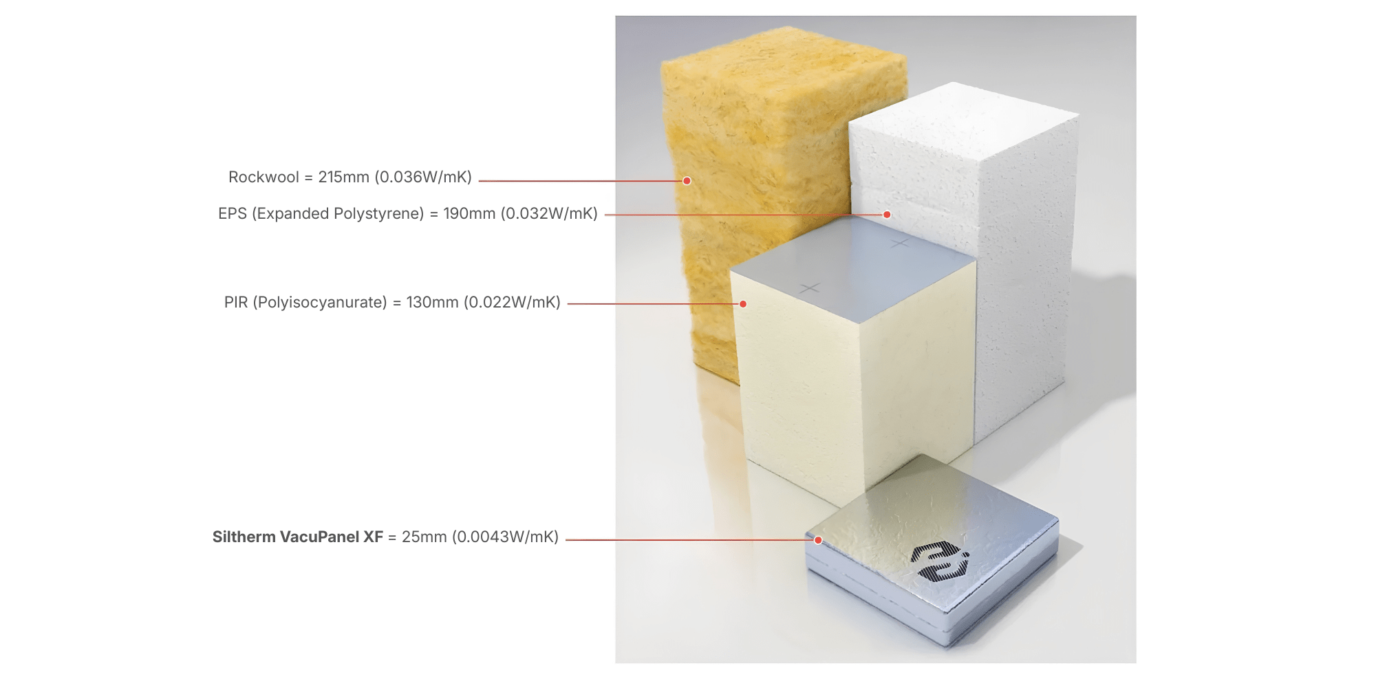 Siltherm VacuPanel XF Comparison